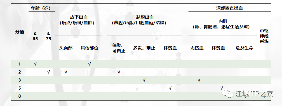 专家讲座 | 梅恒教授:成人原发免疫性血小板减少症诊治进展-ITP家园