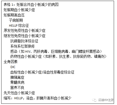 一问医答 | 妊娠合并血小板减少如何诊治