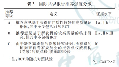 指南共识 | 中国儿童ITP诊断与治疗改编指南(2021版)-ITP家园