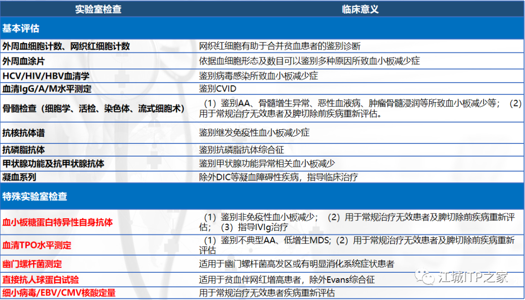 专家讲座 | 梅恒教授:成人原发免疫性血小板减少症诊治进展-ITP家园