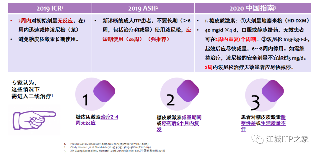 专家讲座 | 梅恒教授:成人原发免疫性血小板减少症诊治进展-ITP家园