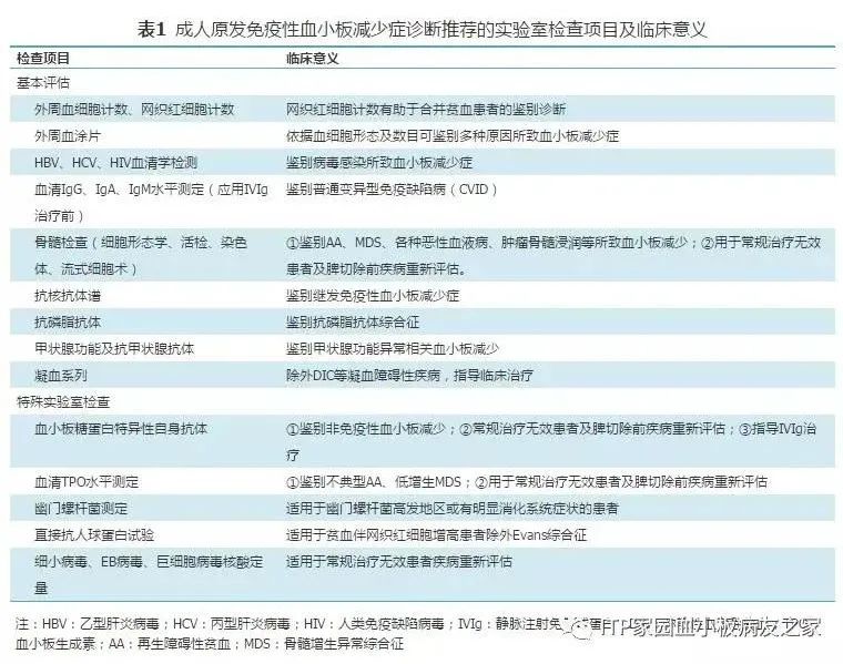 指南共识 | 成人原发免疫性血小板减少症诊断与治疗中国指南(2020年版)-ITP家园