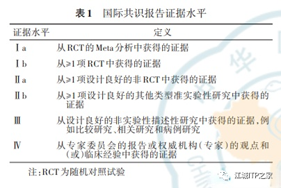 指南共识 | 中国儿童ITP诊断与治疗改编指南(2021版)-ITP家园