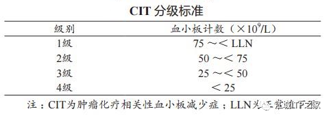 大咖谈病例 | 梅恒教授点评—肿瘤化疗后血小板减少症(CIT)病例解析-ITP家园