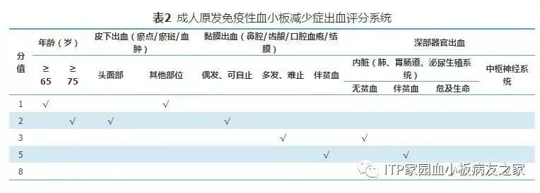 指南共识 | 成人原发免疫性血小板减少症诊断与治疗中国指南(2020年版)-ITP家园