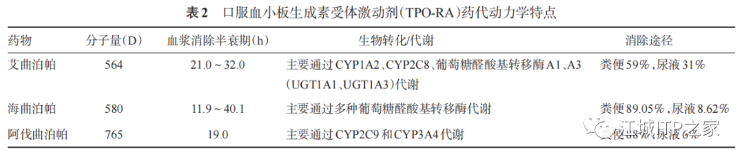 指南共识 | 促血小板生成药物临床应用管理中国专家共识(2023年版)-ITP家园