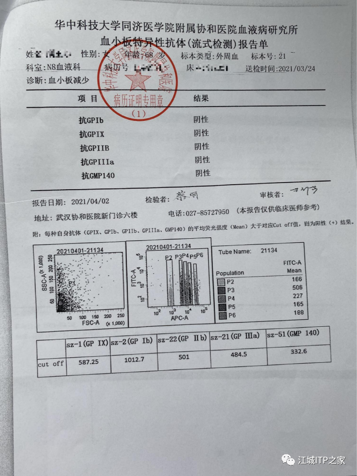 大咖谈病例 | 梅恒教授点评—肿瘤化疗后血小板减少症(CIT)病例解析-ITP家园