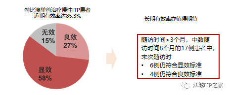 专家讲座 | 梅恒教授:成人原发免疫性血小板减少症诊治进展-ITP家园