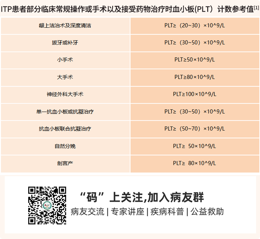 科普时间|ITP患者手术前需要做哪些准备?-ITP家园