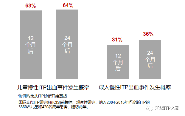 专家讲座 | 梅恒教授:成人原发免疫性血小板减少症诊治进展-ITP家园