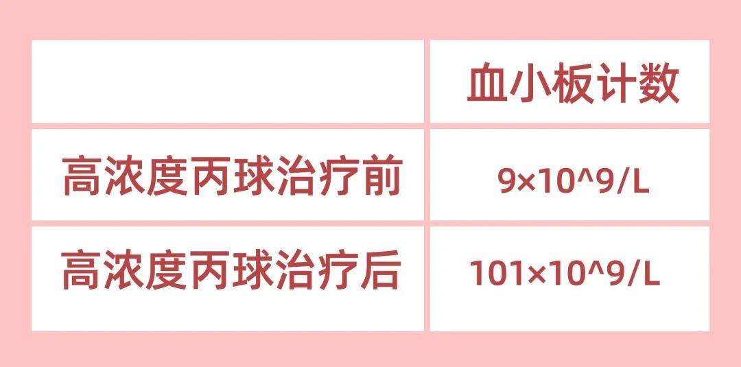 病友故事 | 接受丙球试验后,在尘埃里开出了花-ITP家园