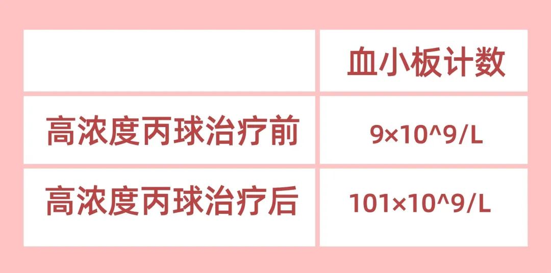 病友故事 | 接受丙球试验后，在尘埃里开出了花