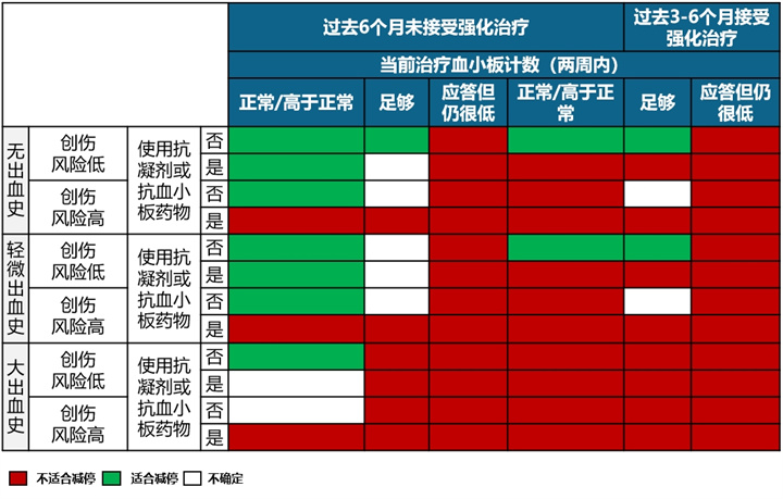 专家讲座 | 梅恒教授剖析ITP治疗进展与挑战-ITP家园