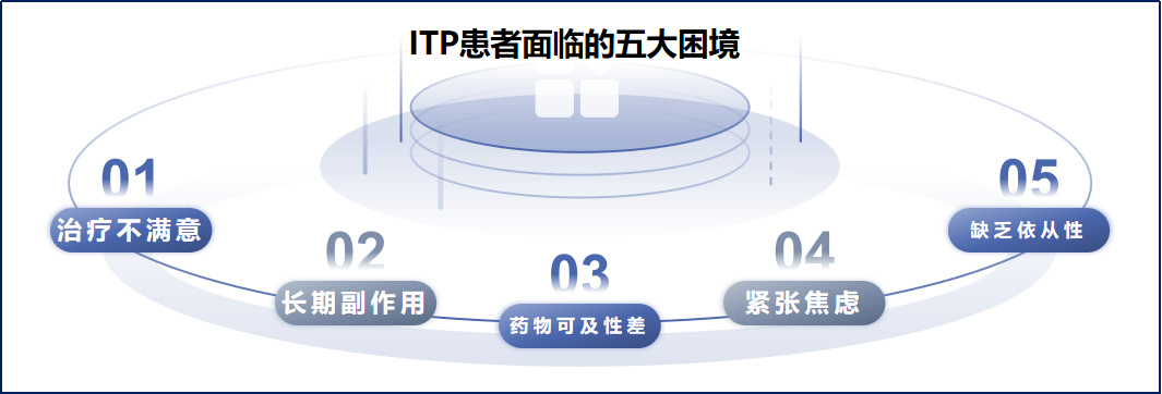 专家讲座 | 魏求哲教授全面解读ITP患者生活质量与管理-ITP家园