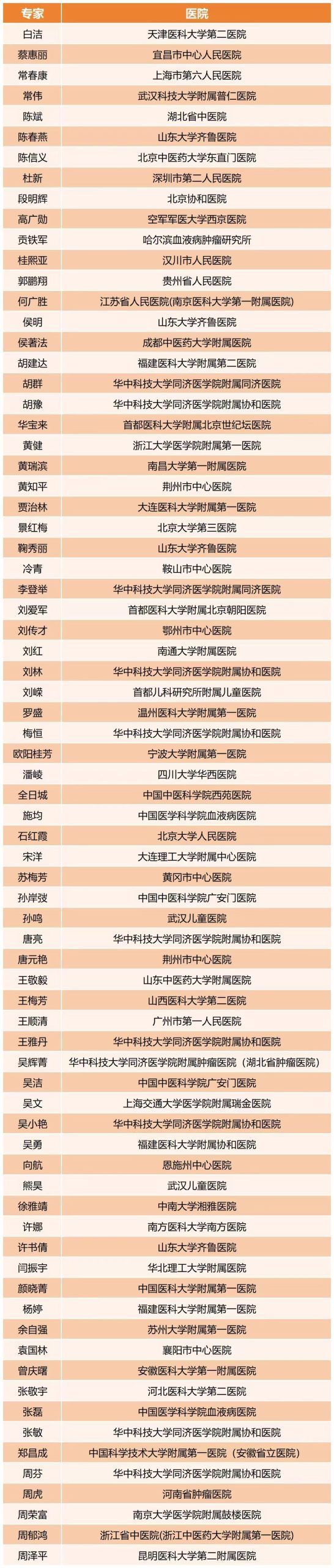 相约武汉 | 2025第十届3·20中国血小板日开始报名啦-ITP家园