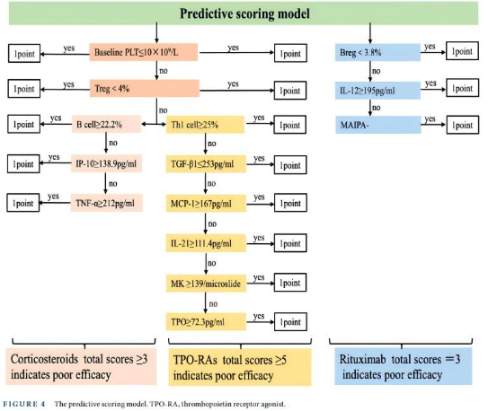 专家讲座|王雅丹教授分享ITP“反叛大军”的集结与镇压(下)-ITP家园
