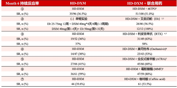 大咖谈病例|石艳教授分享——推陈出新!ITP诊疗更新啦!-ITP家园