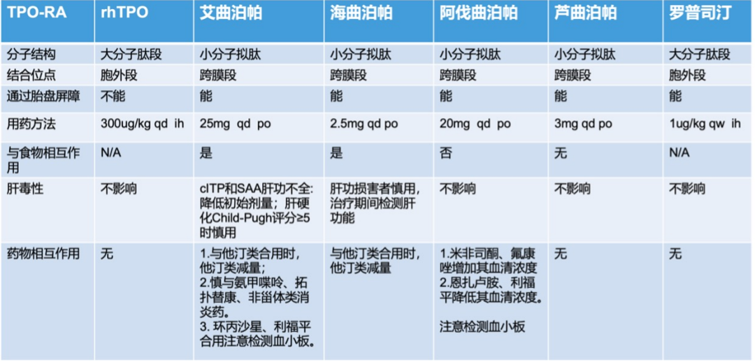 大咖谈病例|石艳教授分享——推陈出新!ITP诊疗更新啦!-ITP家园