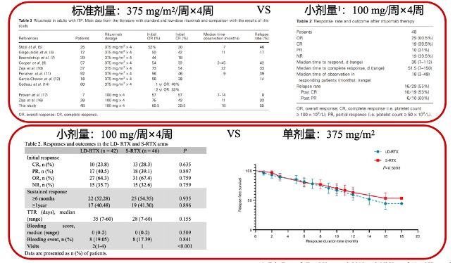 大咖谈病例|石艳教授分享——推陈出新!ITP诊疗更新啦!-ITP家园
