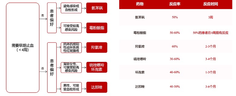 大咖谈病例|石艳教授分享——推陈出新!ITP诊疗更新啦!-ITP家园