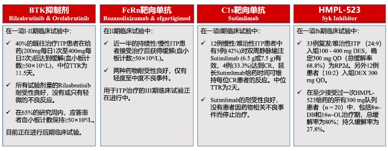 大咖谈病例|石艳教授分享——推陈出新!ITP诊疗更新啦!-ITP家园