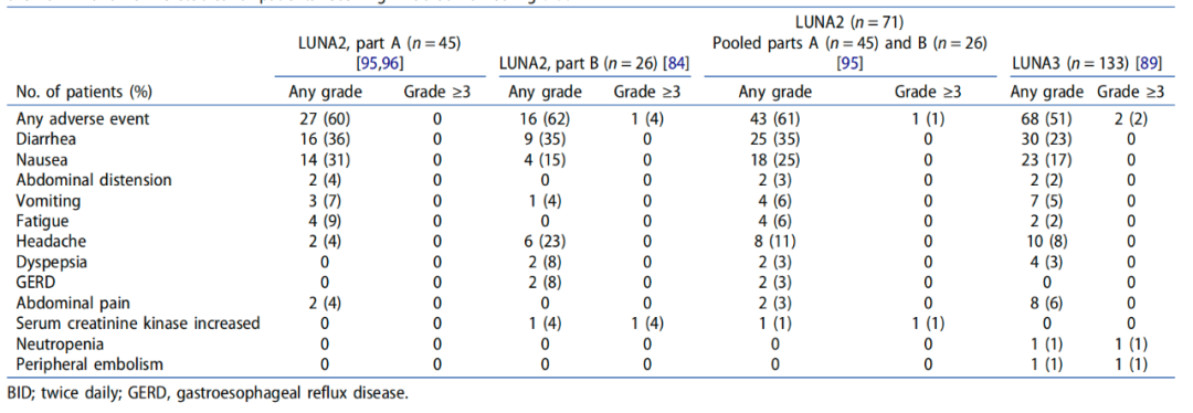 认识药物|Rilzabrutinib——给ITP患者扎一针“强心剂”!-ITP家园