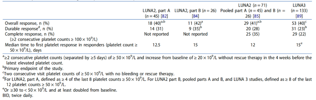 认识药物｜Rilzabrutinib——给ITP患者扎一针“强心剂”！