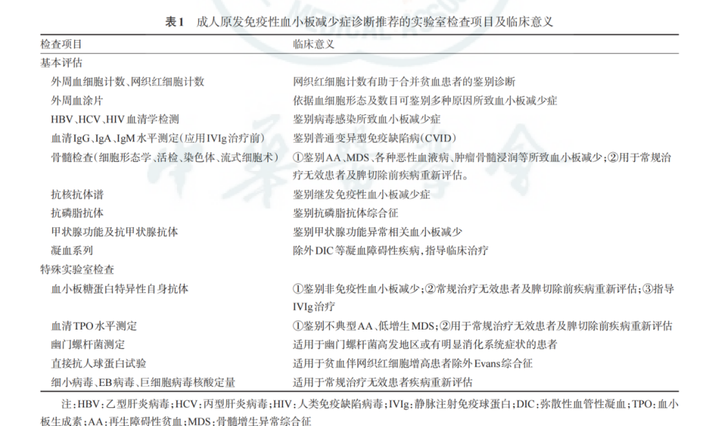 一问医答 | 原发免疫性血小板减少症(ITP)常见问题(一)-ITP家园