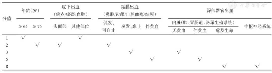一问医答 | 原发免疫性血小板减少症(ITP)常见问题(二)-ITP家园