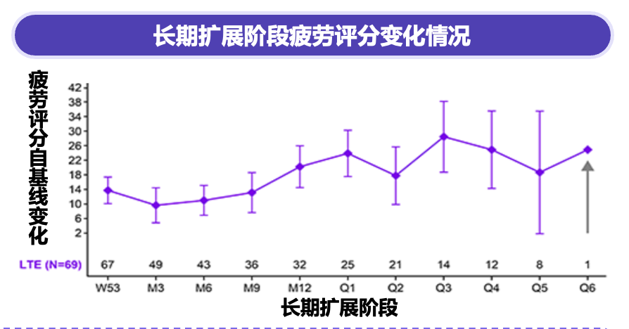 认识药物｜石艳教授带你破局——非TPO新药来亮相！-ITP家园