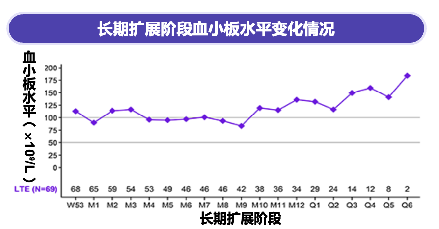 认识药物｜石艳教授带你破局——非TPO新药来亮相！-ITP家园
