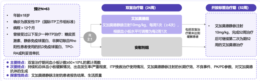 认识药物｜石艳教授带你破局——非TPO新药来亮相！-ITP家园