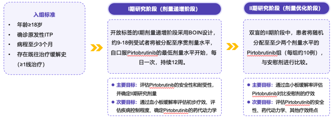 认识药物｜石艳教授带你破局——非TPO新药来亮相！-ITP家园