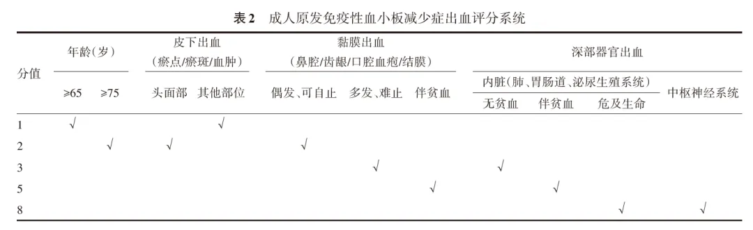 疾病指南 | 成人原发免疫性血小板减少症诊断与治疗中国指南（2025年版）-ITP家园
