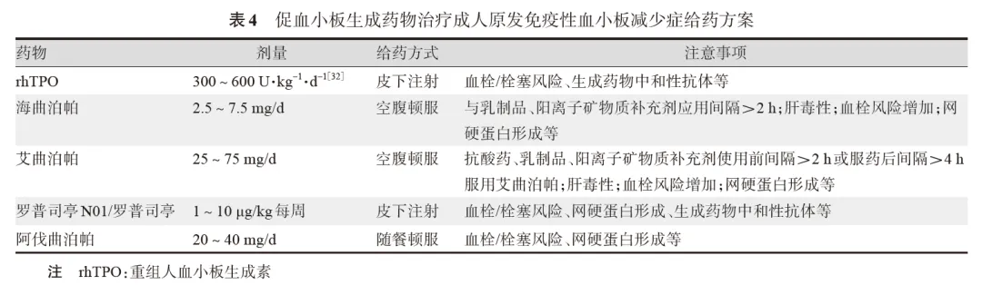 疾病指南 | 成人原发免疫性血小板减少症诊断与治疗中国指南（2025年版）-ITP家园