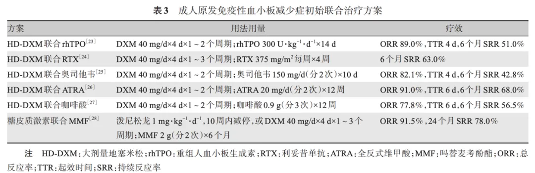 指南更新 | 2025版ITP诊疗指南更新要点解读-ITP家园
