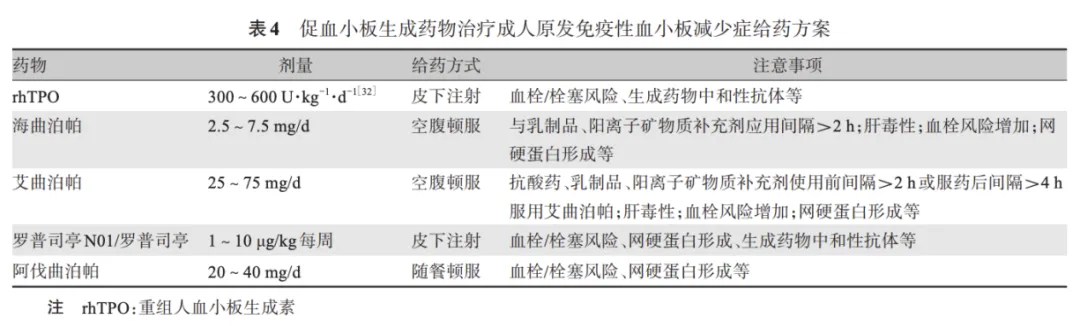 指南更新 | 2025版ITP诊疗指南更新要点解读-ITP家园