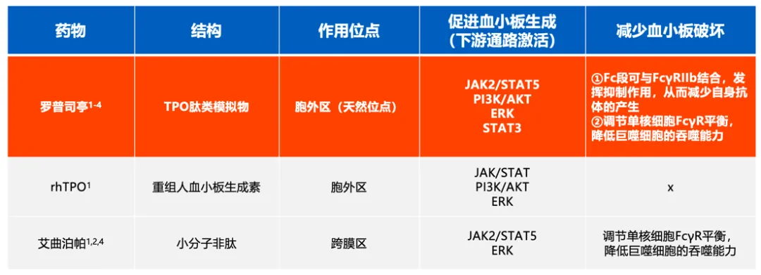 专家讲座|郭燕教授分享罗普司亭为何能“脱颖而出”-ITP家园