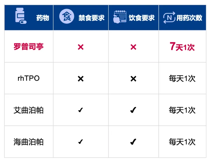 专家讲座|郭燕教授分享罗普司亭为何能“脱颖而出”-ITP家园