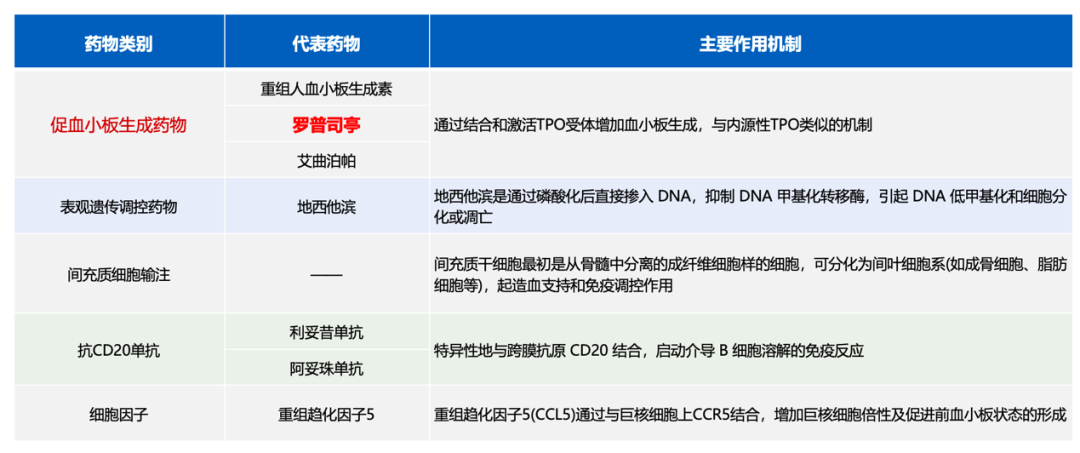 专家讲座|郭燕教授分享移植后的隐形危机——血小板“不在岗”!-ITP家园