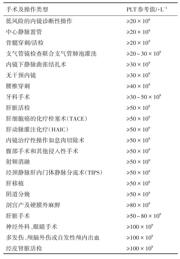 科普时间 | 做手术前，我的血小板要升到多少才安全？-ITP家园