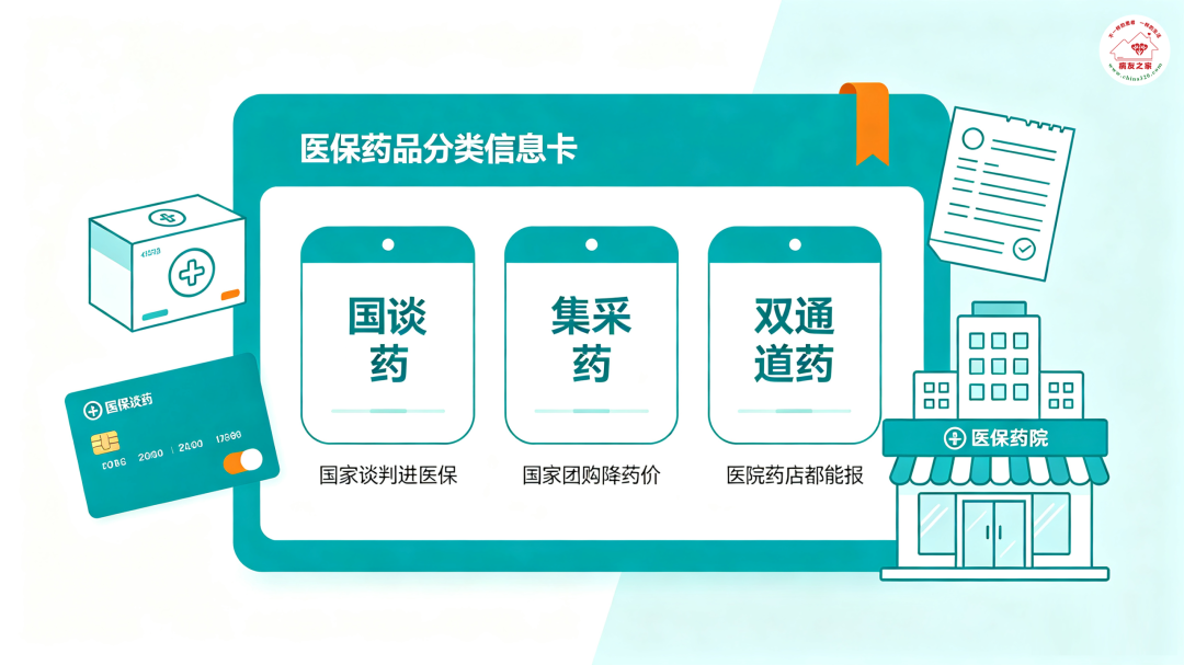 你知道吗 | 国谈药、集采药、双通道药,到底啥区别?病友怎么用医保报?-ITP家园