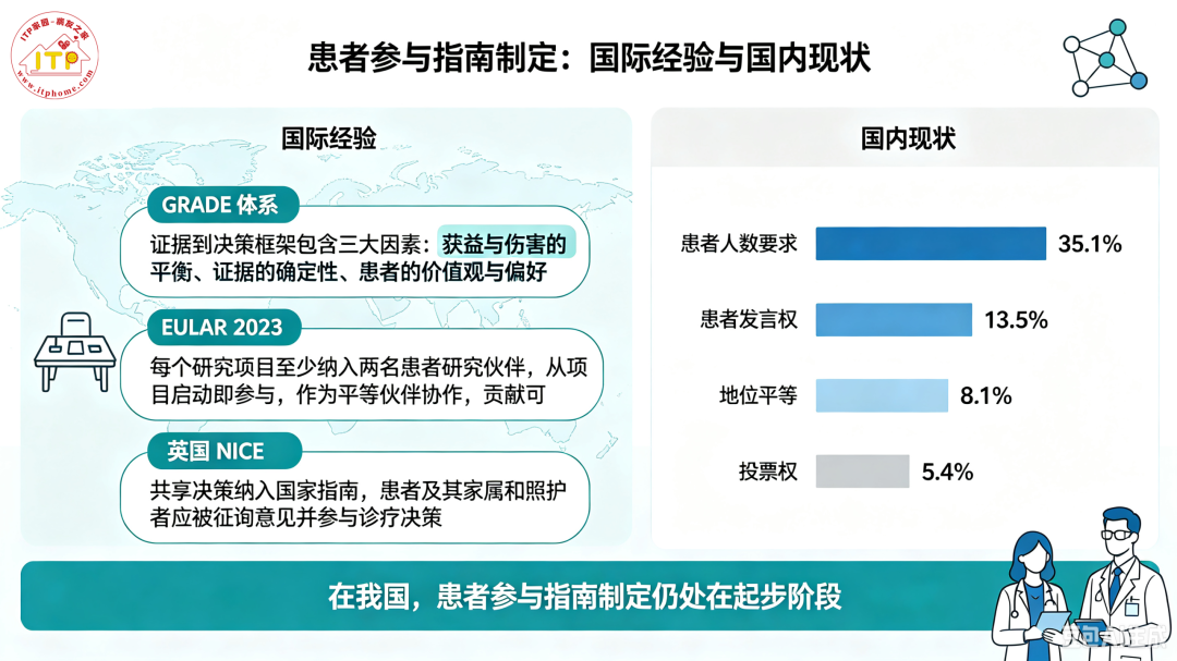 谁来决定“怎么治我”-ITP家园