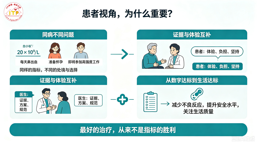 谁来决定“怎么治我”-ITP家园