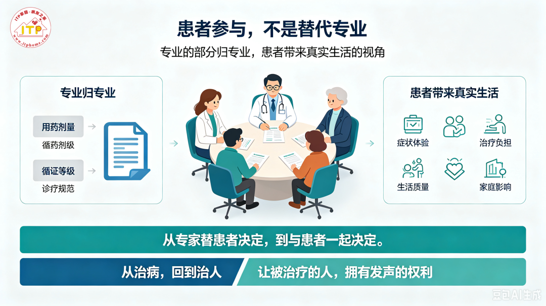 谁来决定“怎么治我”-ITP家园